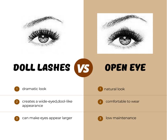 How to choose between Open Eye and Doll Eye Eyelash Extensions?